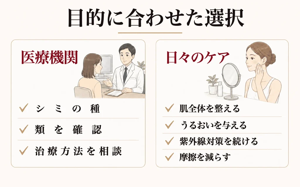 医療とエステやホームケアの役割の違い