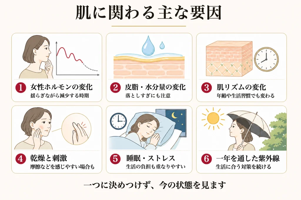 更年期の肌に関わる六つの要因